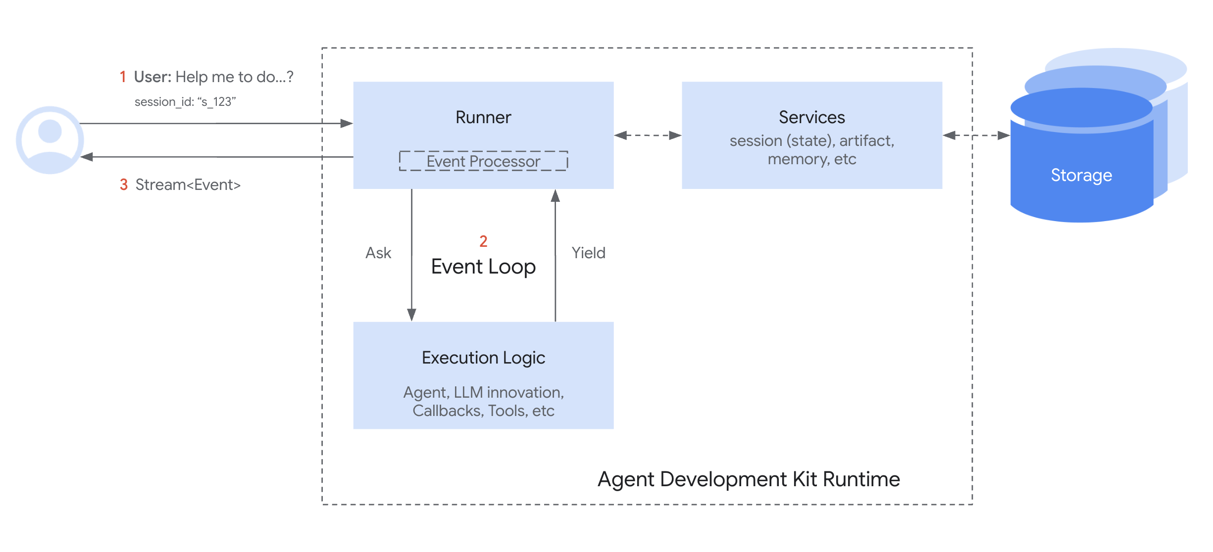 Event Loop Diagram